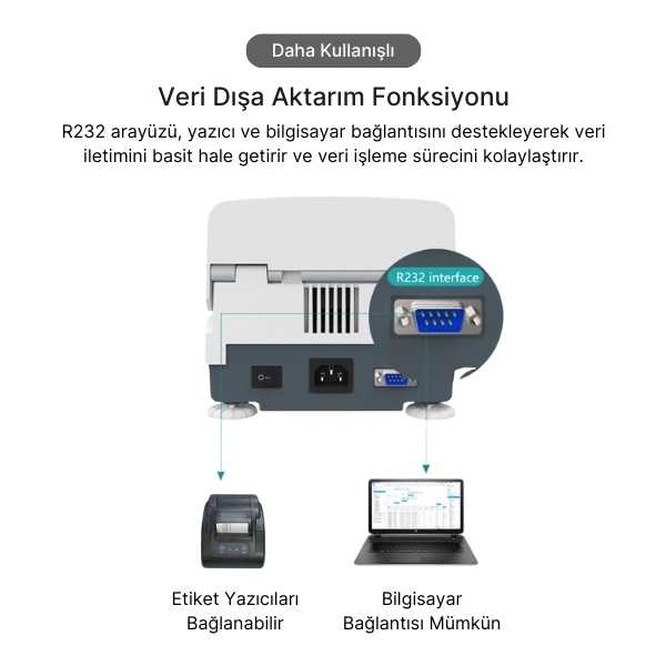 Halojen Nem Analiz Cihazı